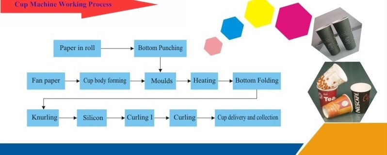 WDF- H22 HIGH SPEED PAPER CUP MACHINE